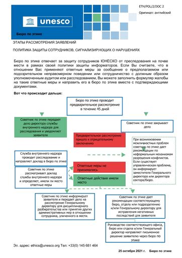 Этапы рассмотрения заявлений