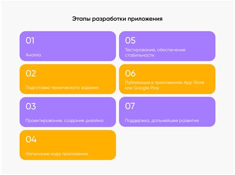 Этапы создания мобильного приложения для CRM