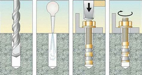 Этапы установки анкерного болта