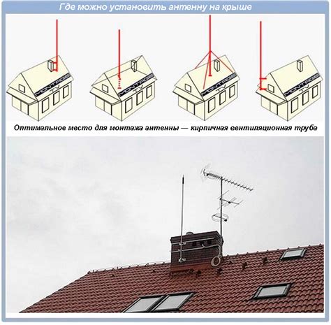 Этапы установки антенны на крыше или балконе