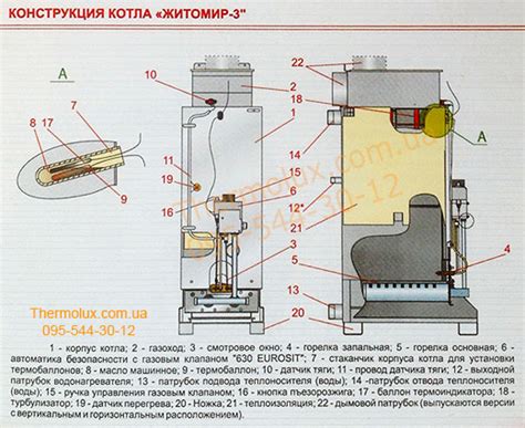 Этапы установки котла Житомир АТЕМ