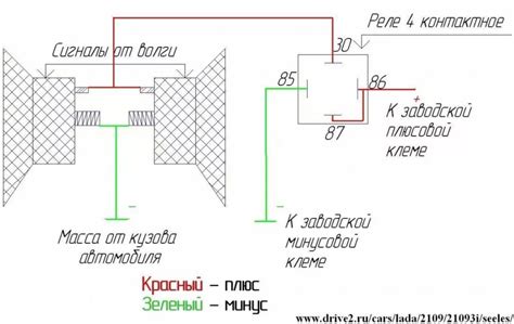 Этапы установки сигнала хорн