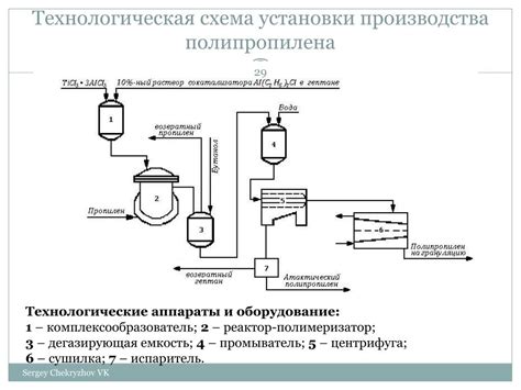 Этапы химического очищения