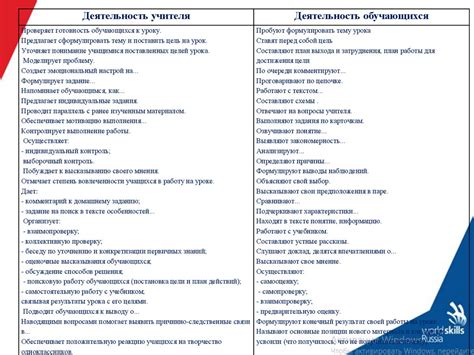 Этап 1: Подготовка и выбор места открытия