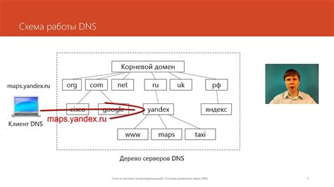 Этап 1: Понимание DNS и его роли