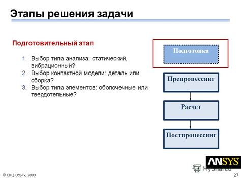 Этап 2: Выбор элементов