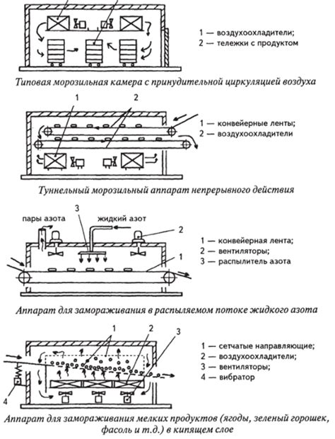 Этап 3: Замораживание смеси