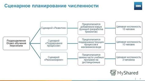 Этап 3: Разработка функций