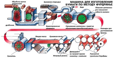 Этап 4. Сбор ресурсов для производства бумаги