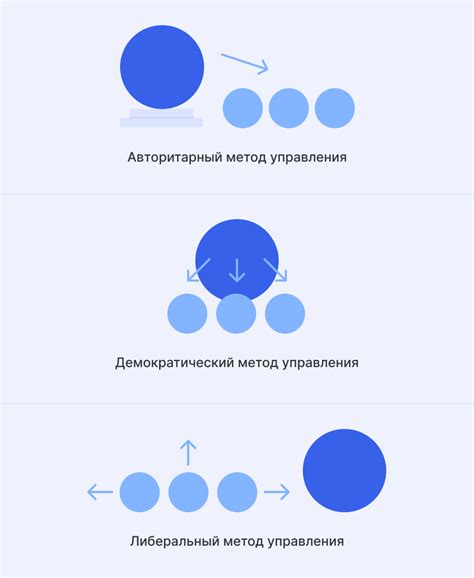 Эффективное времяуправление