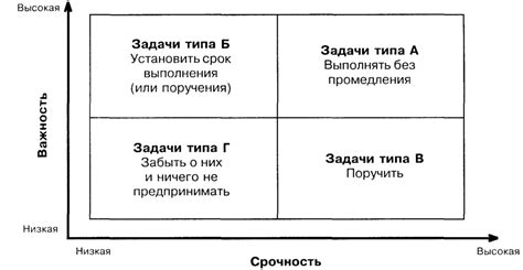 Эффективное планирование рабочей недели