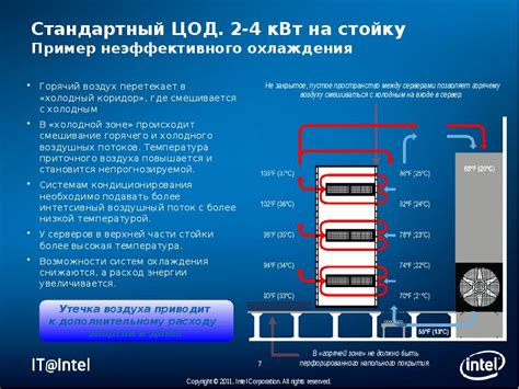 Эффективное строительство ЦОД без охлаждения