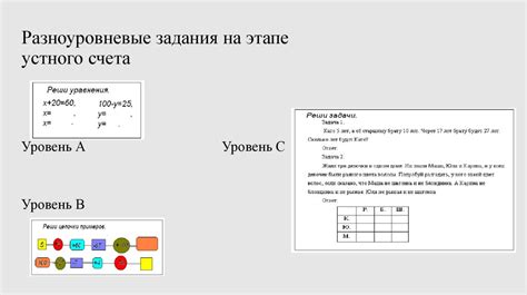 Эффективность обучения математике