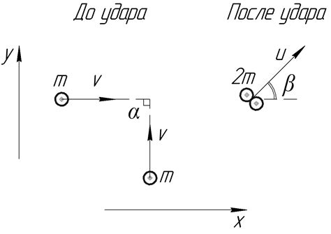 Эффективность при столкновении