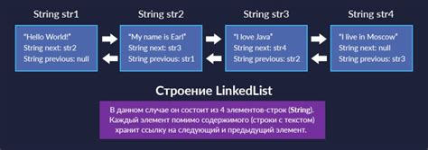 Эффективность linkedlist в определенных сценариях