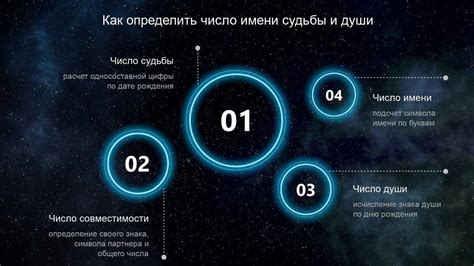 Эффективные методы предсказания будущего