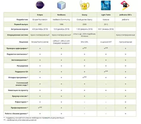 Эффективные советы по использованию этих советов