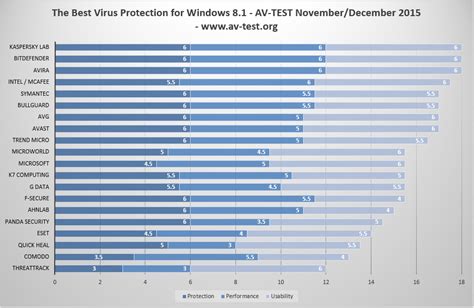 Эффективные стратегии использования системы Сиозс