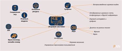 Языки программирования для игровой разработки