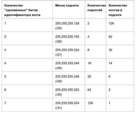 а) Ввод IP-адреса, маски подсети и шлюза