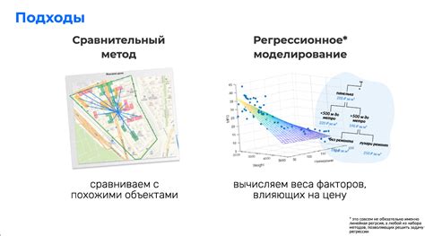 б. Работа с географическими данными