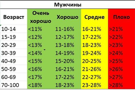  Гормональные аспекты при устранении жира с ног у мужчин 