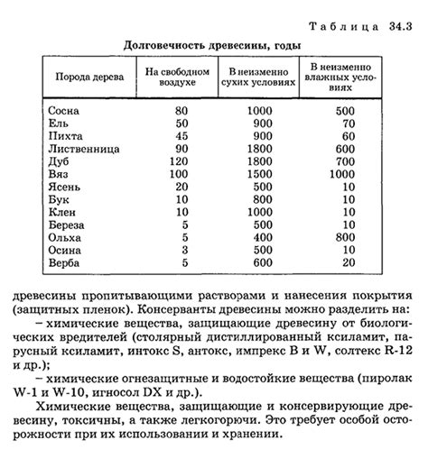  Закрепление и долговечность 