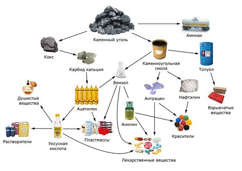  Использование различных материалов в пугачах 