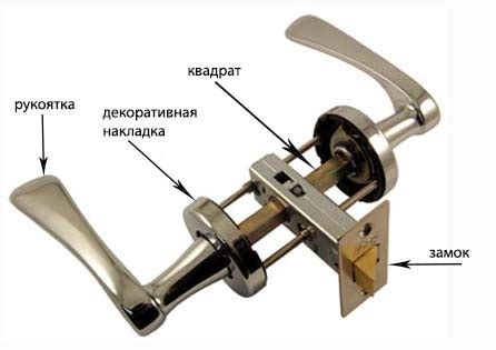  Как работает механизм дверной ручки ВАЗ 2114? 