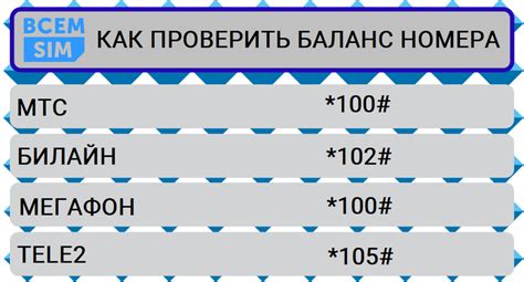  Как узнать баланс через USSD-запросы 