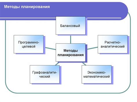  Планирование ходов и учет контекста 