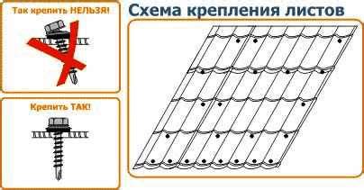  Подготовка крепления 