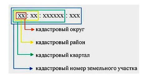  Правовые аспекты использования кадастрового номера. 