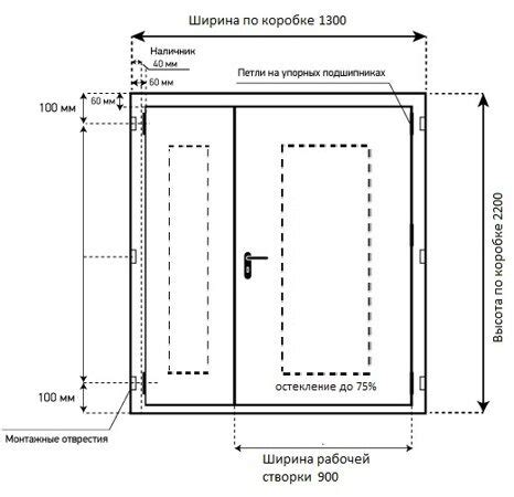  Проверка механизмов открывания и закрывания 