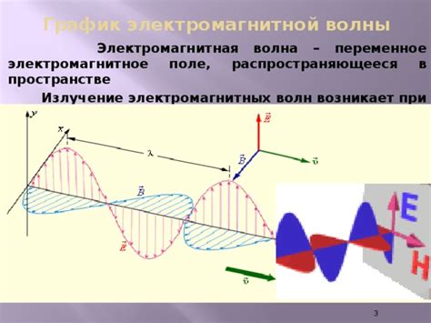  Радиолокационный излучатель: превращение электрических сигналов в электромагнитные волны 