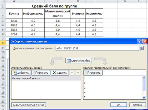  Редактирование и настройка диаграммы 