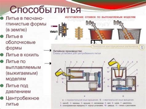 3. Литье и заливка