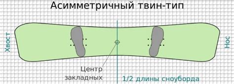 3. Установка креплений