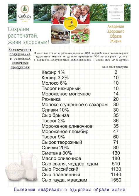 5. Следите за свежестью и активностью