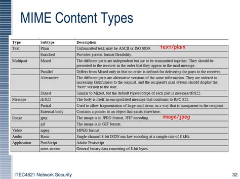 Content type vs MIME type: в чем разница?