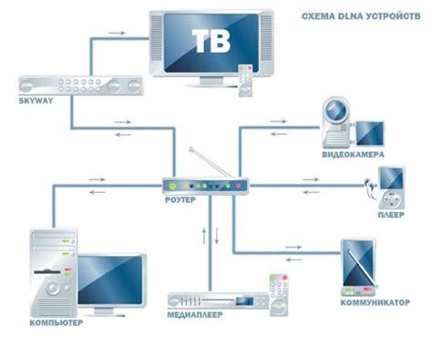 DLNA-сервер: определение, работа и польза