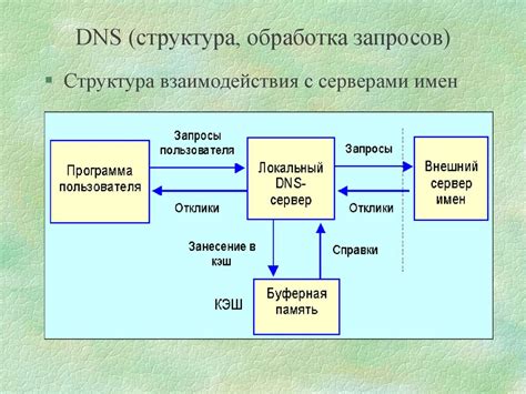 DNS и обработка новогодних запросов