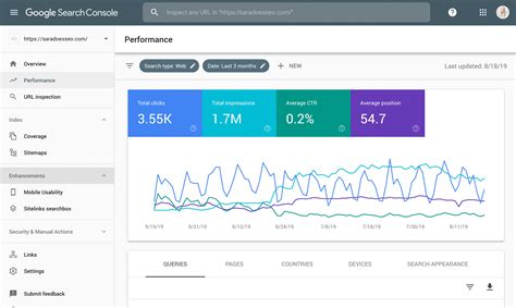 Google Search Console