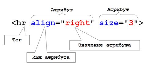 HTML-атрибуты для цветных табличек