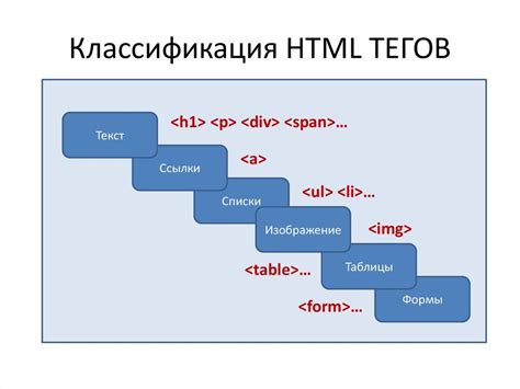 HTML-теги для списка