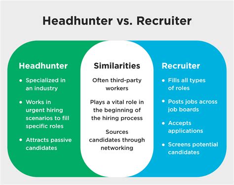 HeadHunter