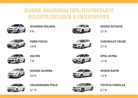 Hyundai Accent: идеальный выбор для экономичной езды