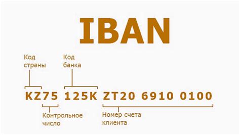 IBAN - международный банковский идентификационный номер