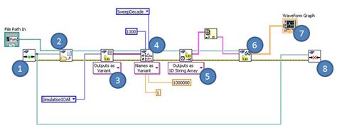 LabVIEW: особенности и возможности