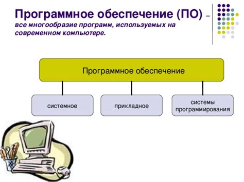 Python и Visual Studio: программное обеспечение для разработки